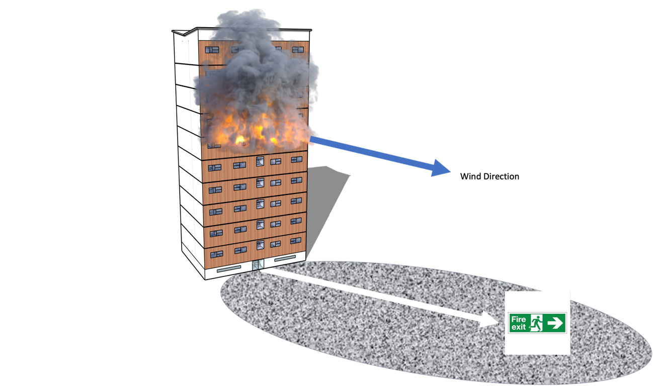 Emergency fire strategy report